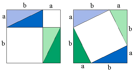 uma imagem ilustrando a demonstracao por decomposicao do quadrado de lados (a+b)